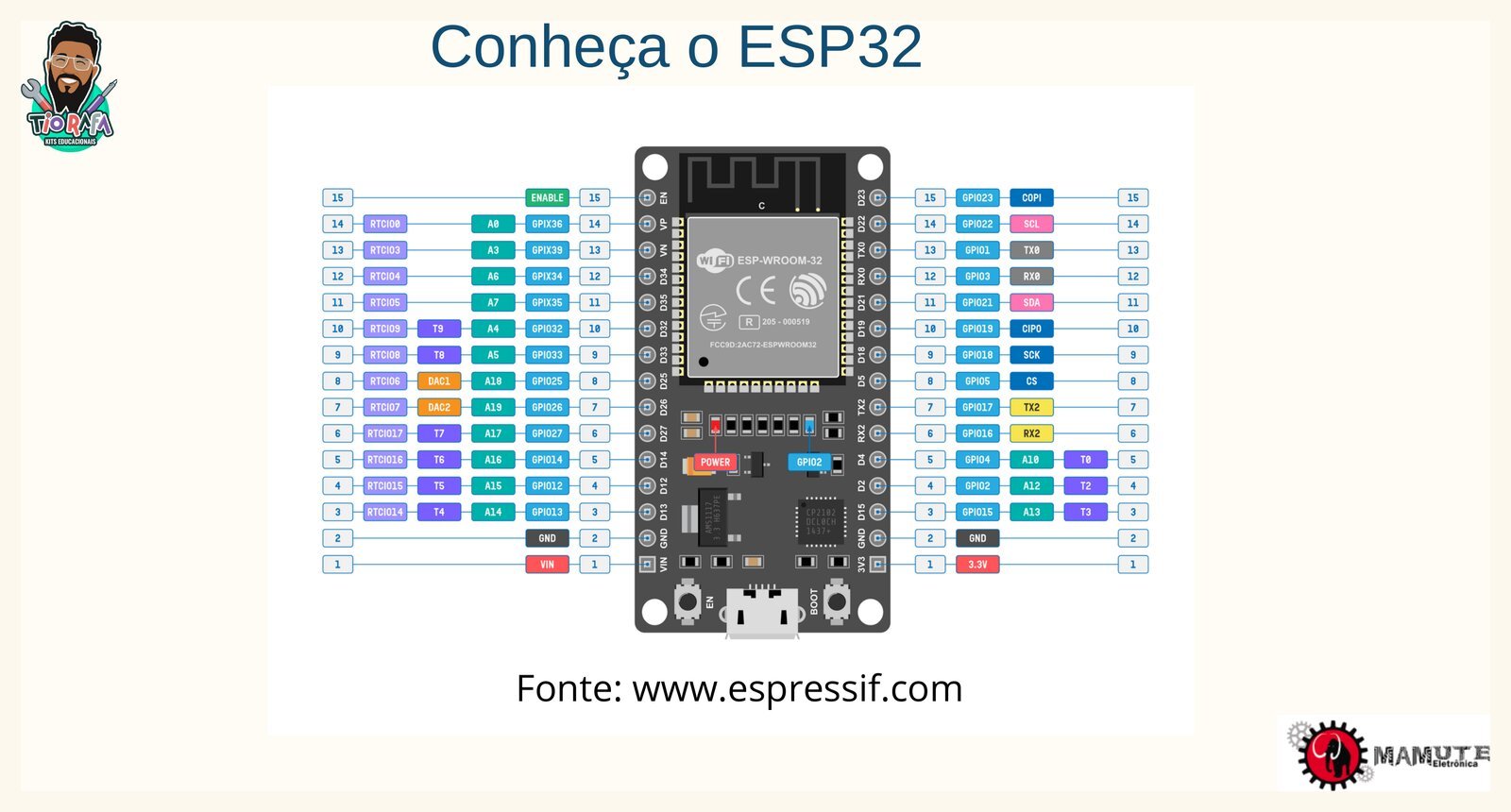 Mapa de pinos do ESP32, com GPIOs, entradas analógicas e pinos de alimentação