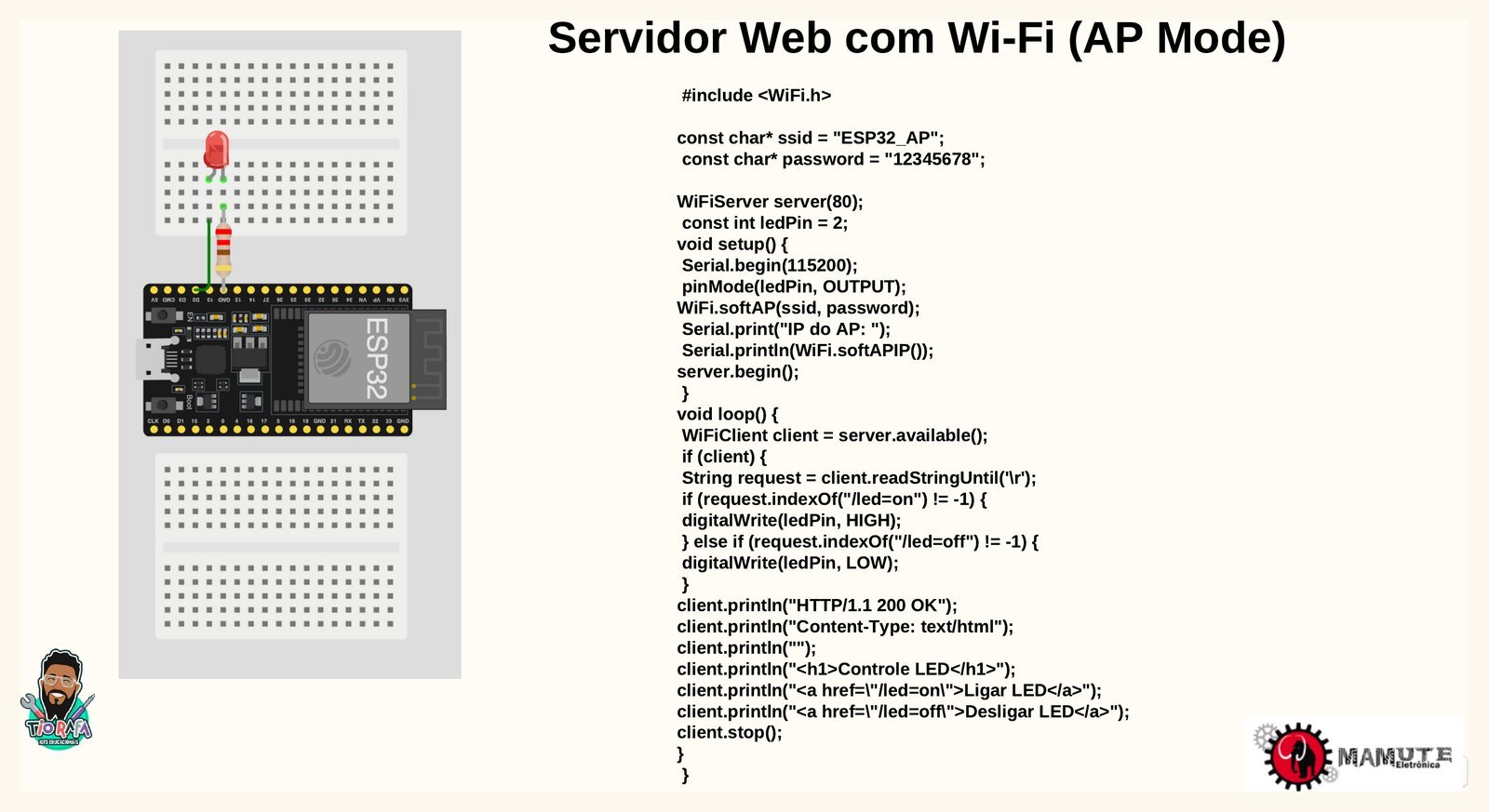 Código completo do servidor web com ESP32 em modo Access Point