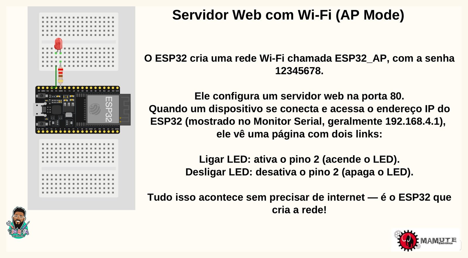 Como funciona o servidor web em modo Access Point