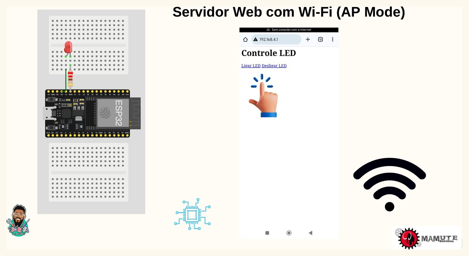 Página web simples de controle do LED, acessada em 192.168.4.1