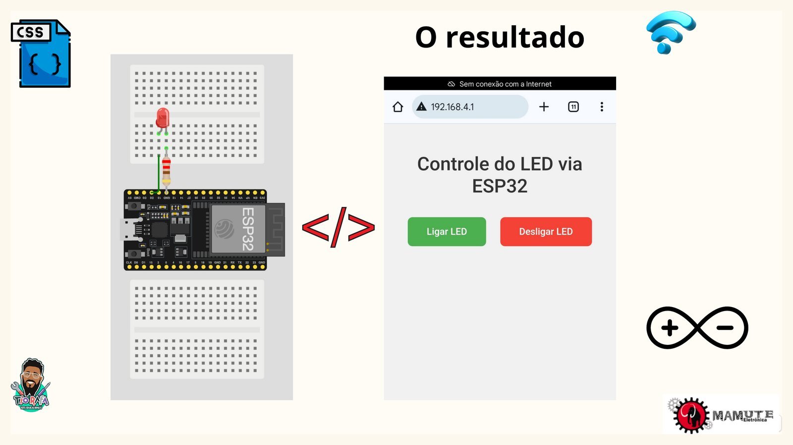Resultado final: página web estilizada com botões para ligar e desligar o LED
