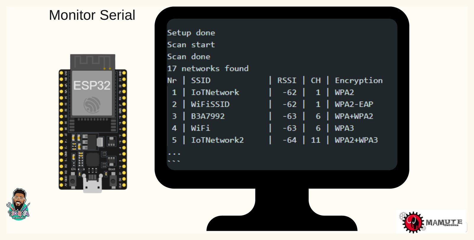 Resultado do scanner de redes Wi-Fi no Monitor Serial
